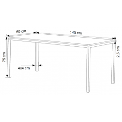 Mesa HAYA, perimetral de formación